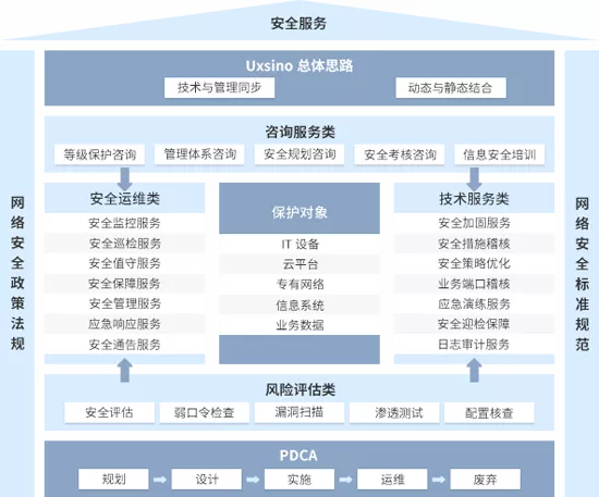 賽迪報(bào)告顯示 優(yōu)炫軟件連續(xù)兩年位居安全服務(wù)市場前列，信息技術(shù)咨詢服務(wù)持續(xù)領(lǐng)先